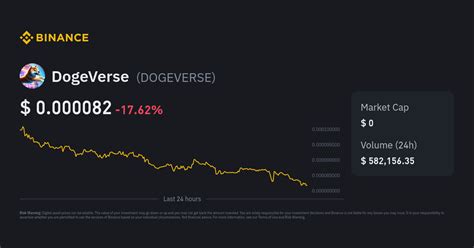 DOGE Price Index, Live Chart and USD Converter.
